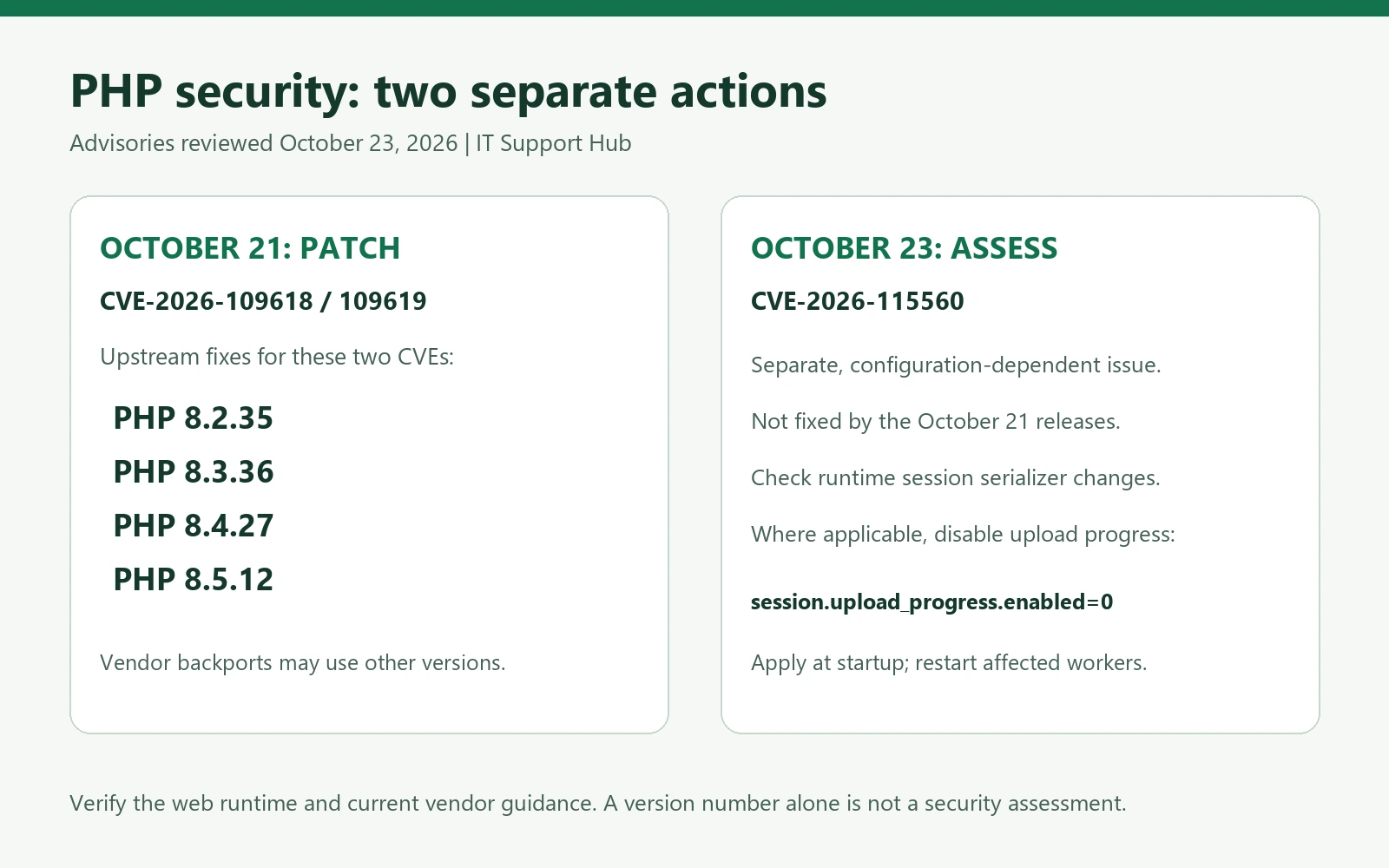 October 21 PHP2Shell patch versions alongside the separate October 23 session configuration advisory